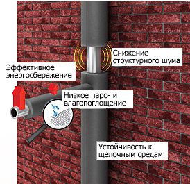 Трубка ENERGOFLEX SUPER 15/9*2м