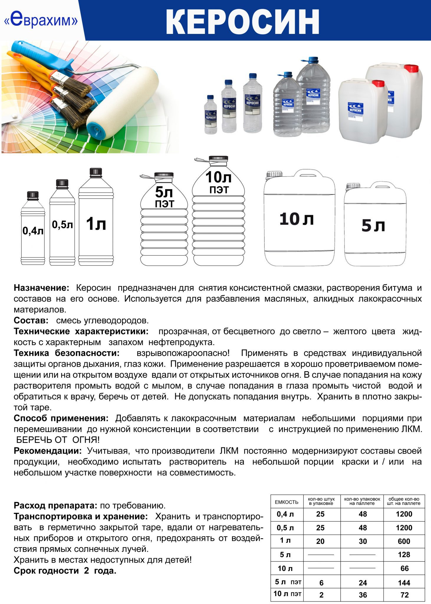 Как сделать керосин